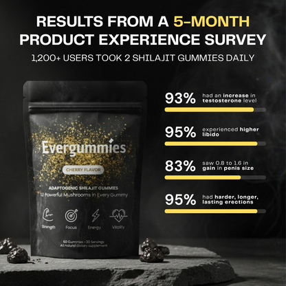 Shilajit gummies