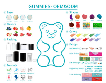 Creatine Gummies